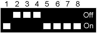 Standard-Schalterstellungen